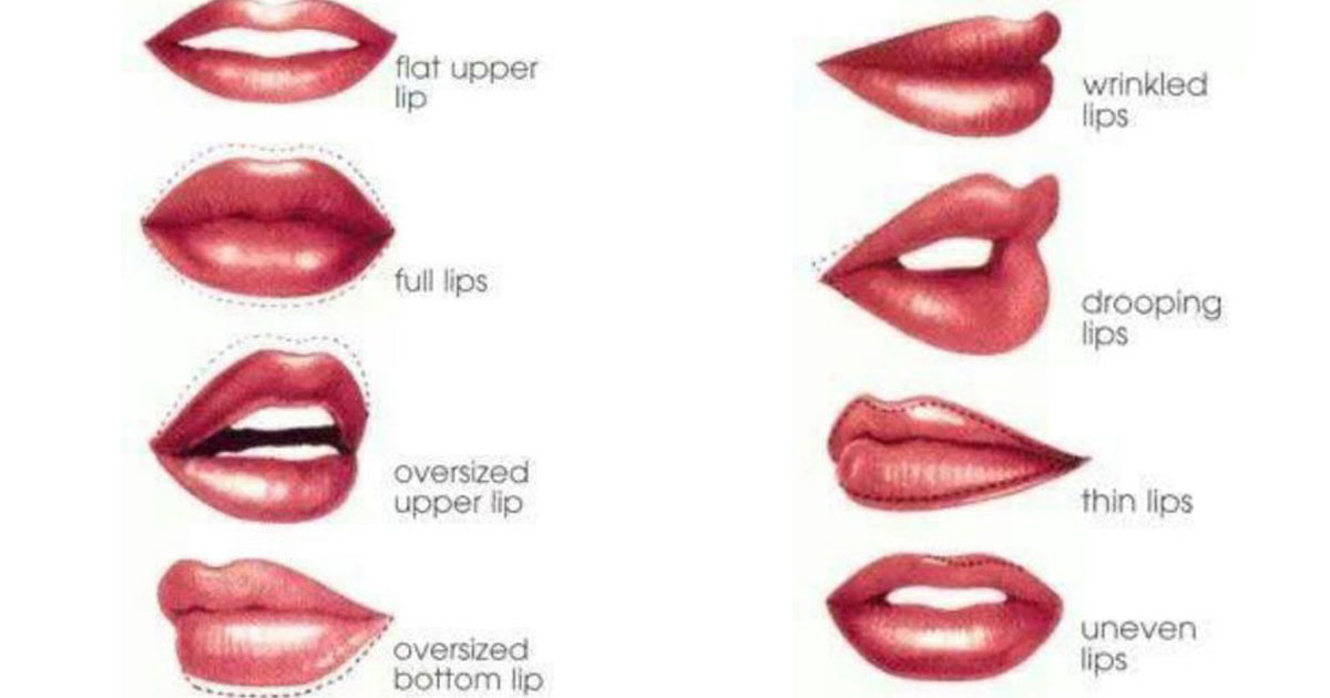 Lipsology: The Shape Of Your Lips Reveal Your True Identity To The World