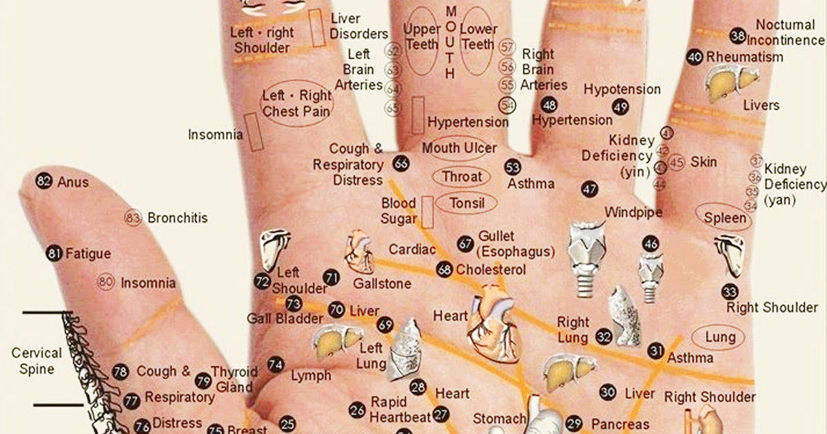 Press These Reflexology Points On Your Hand And Relieve Any Type Of Pain